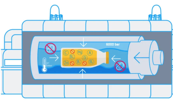 HPP-high-pressure-processing.jpg 拷贝.jpg