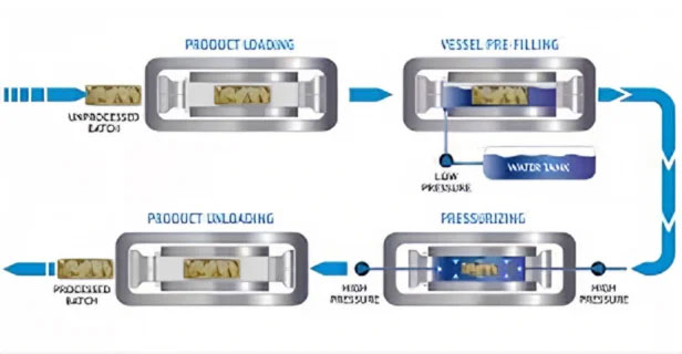 step-of-HPP.jpg 拷贝.jpg